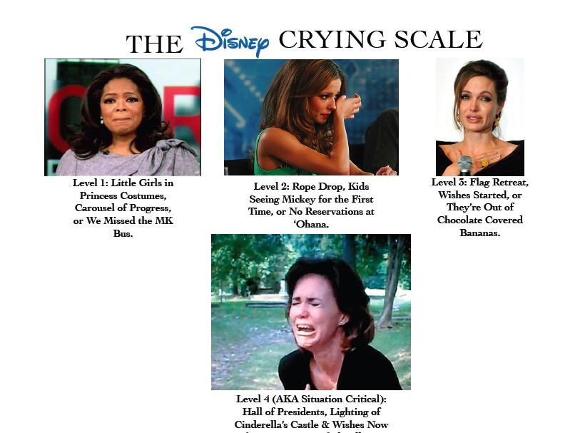 The Disney Crying Scale